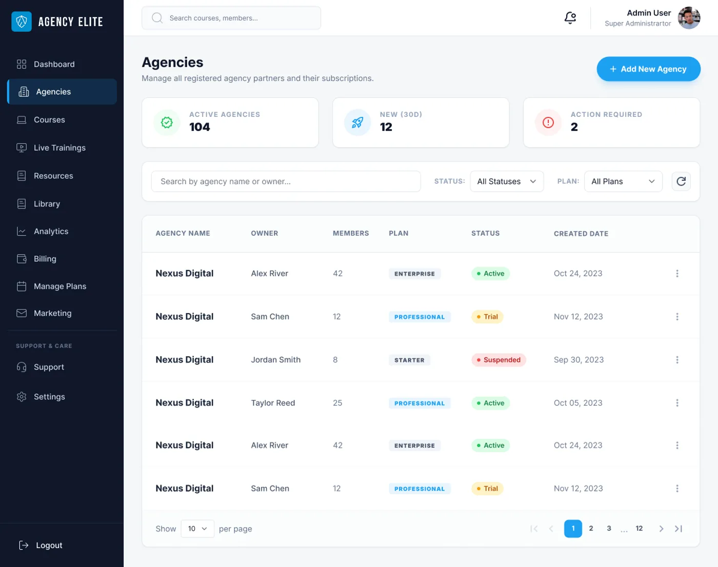 Multi-tenant agency management — each agency with its own plan, members, and status tracking